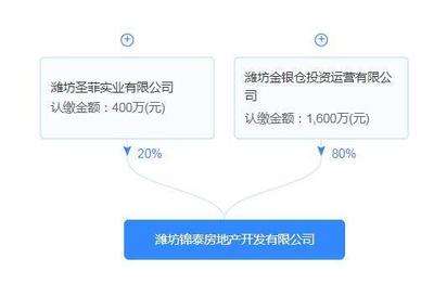 投资3.47亿!潍坊这15个地块/73条街巷要建立体停车场