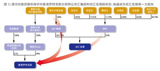 以下简称"双汇集团")已相继收到河南省国