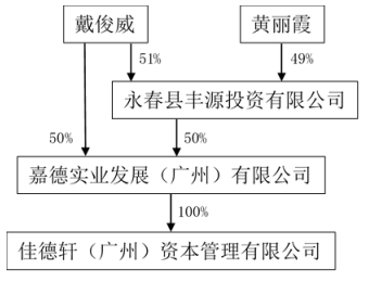 “白衣骑士”是家空壳公司,×ST雪莱保壳能成功吗?