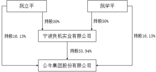 【投资价值评分】公牛集团