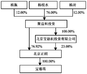 泰复实业股份重大资产出售及发行股份购买资产暨关联交易报告书(修订稿)摘要-证券时报多媒体数字报刊平台