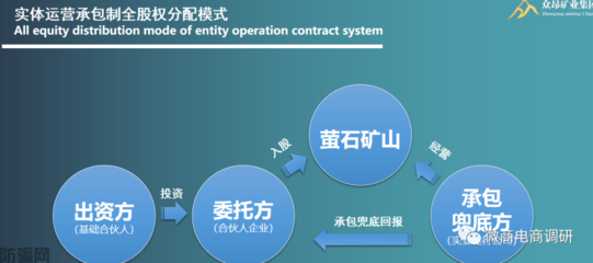 从众安实业到众昂矿业,投资人怎样才能拿到矿山股份成为“矿主”