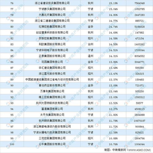 2020浙江省成长性最快百强企业排行榜