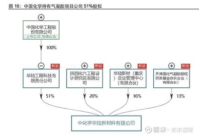 建筑行业转债专题研究:“建筑+”企业的再成长