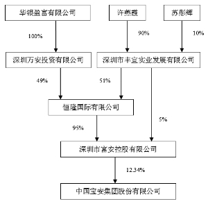 中国宝安集团股份公告(系列)-证券时报多媒体数字报刊平台