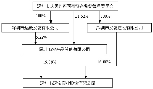 深圳市深宝实业股份2011年度报告摘要-证券时报多媒体数字报刊平台