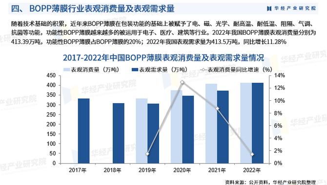 2024年中国bopp薄膜行业市场深度分析及投资战略咨询报告华经产业研究