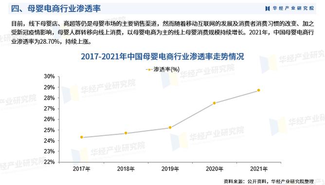 2024年中国母婴电商行业市场深度分析及投资战略咨询报告华经产业研究