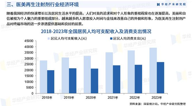 2024年中国医美再生注射剂行业发展现状及投资前景预测报告华经产业
