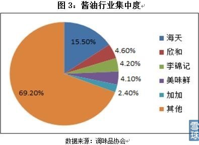 剩者为王6124: “中炬高新”600872投资价值分析 欢迎探讨。中炬高新可作为“稳定增长标的”长期观察 一、 公司简介 中炬高新技术实业股份于1993年成立,1995. - 雪球