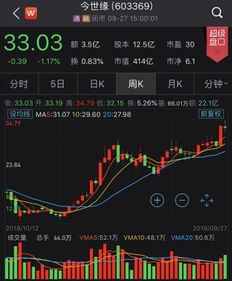 上市公司又出手 看好这个私募, 豪买 2个亿