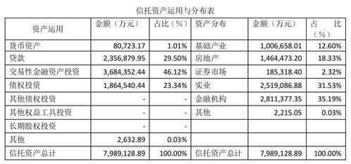 浙商金汇信托 2022年净利23.25亿元,负债合计3.45亿元