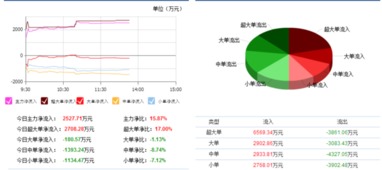 世龙实业 主力这样有什么阴谋 好戏即将上演