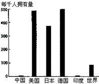 右下图为某跨国公司对部分国家使用该公司产品的普及率所做的调查统计图,经过调查决定在中国北京投资建厂,... 无忧题库