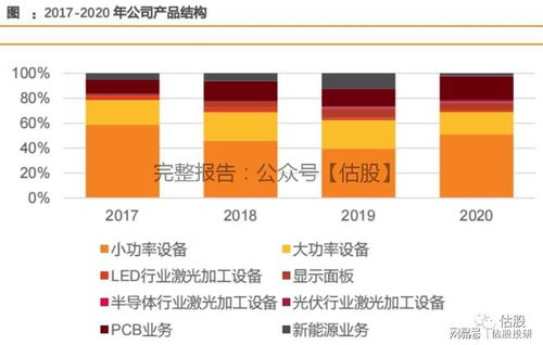 大族激光 股票投资分析报告