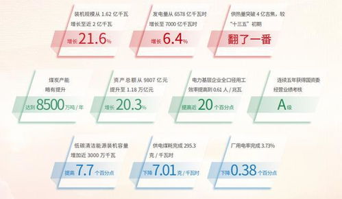 华能集团是央企吗,五大发电集团哪个最好