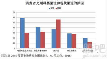 婴幼儿奶粉将在2017年逆袭,这只股也要爆发了