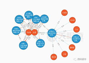 2017年4月郑州土拍汇总 16宗1261亩底价成交成主流，实业投资布局加速