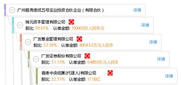 广州越秀诺成五号实业投资合伙企业（有限合伙）投资咨询服务解析
