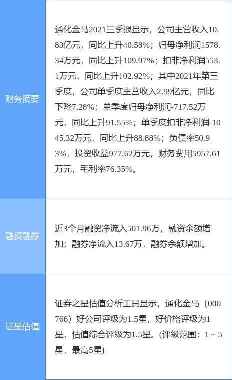 通化金马2021年度业绩扭亏为盈，净利润达3527万元，投资咨询服务助力发展