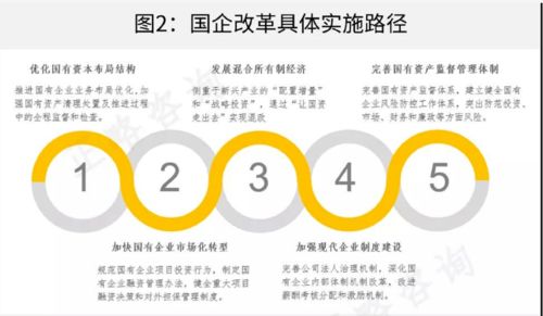 聚焦主业 创新驱动 开发区区属国企以实业投资引领改革转型高质量发展