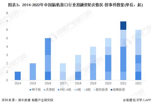 估值50亿美元 马斯克脑机接口公司再融资4300万美元,即将推进人体临床试验