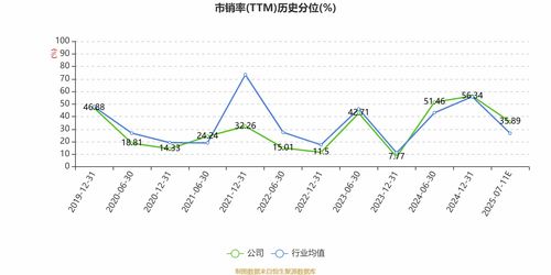 中国中车2025年上半年净利润大幅预增，投资者应如何布局？